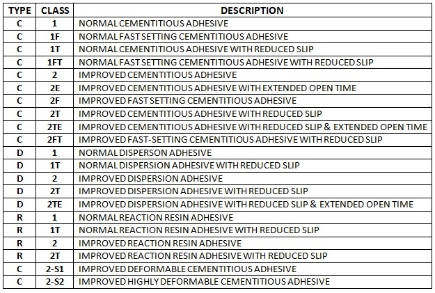 table 2 - adhesive classification